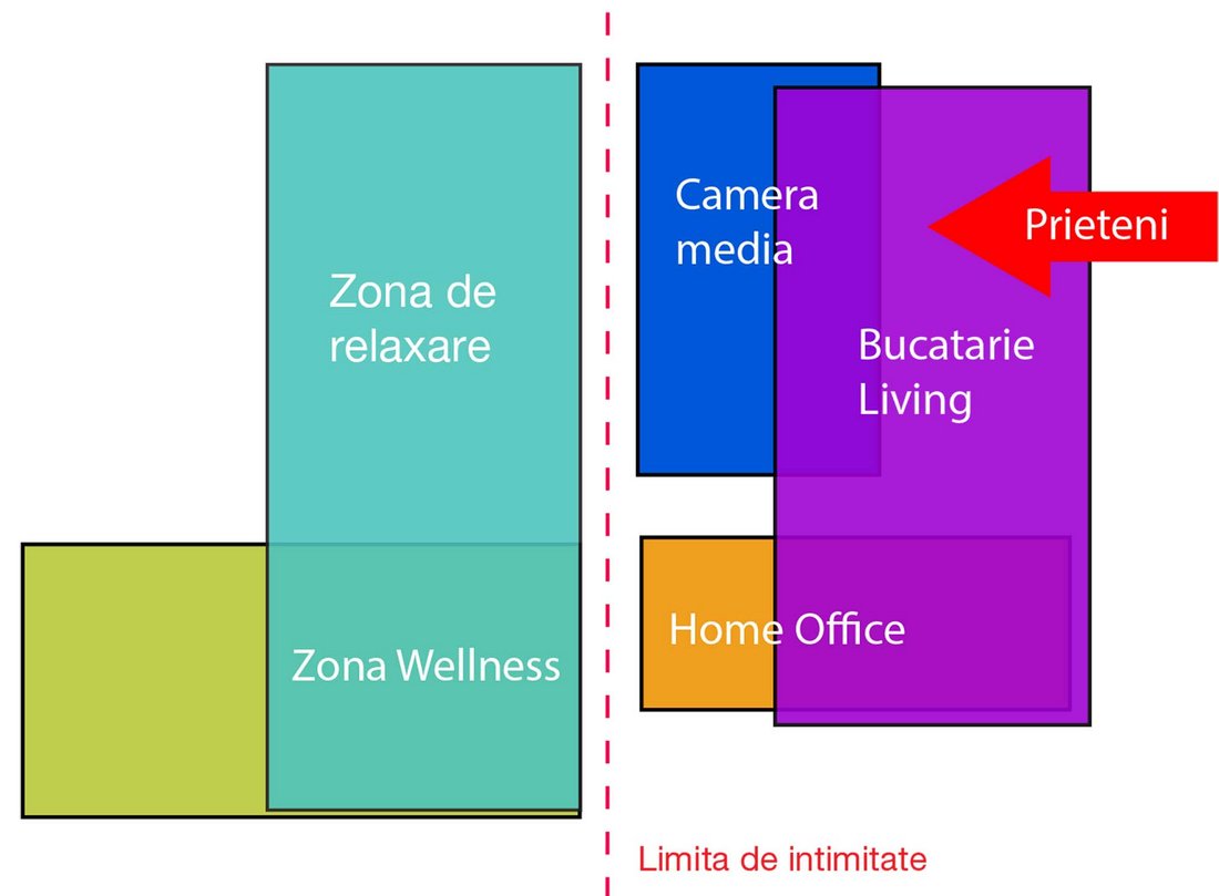 Schita de asezare a camerelor in viitor