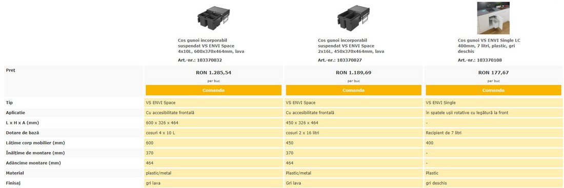 Comparatie cosuri de gunoi in webshop Schachermayer